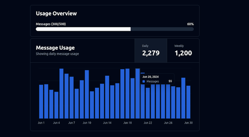 Analytics & Insights